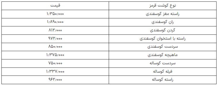ثبات بازار گوشت قرمز در نیمه مرداد ۱۴۰۴ .