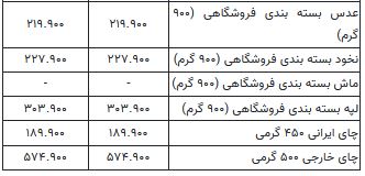 افزایش دوباره قیمت گوشت و مرغ در بازار 2