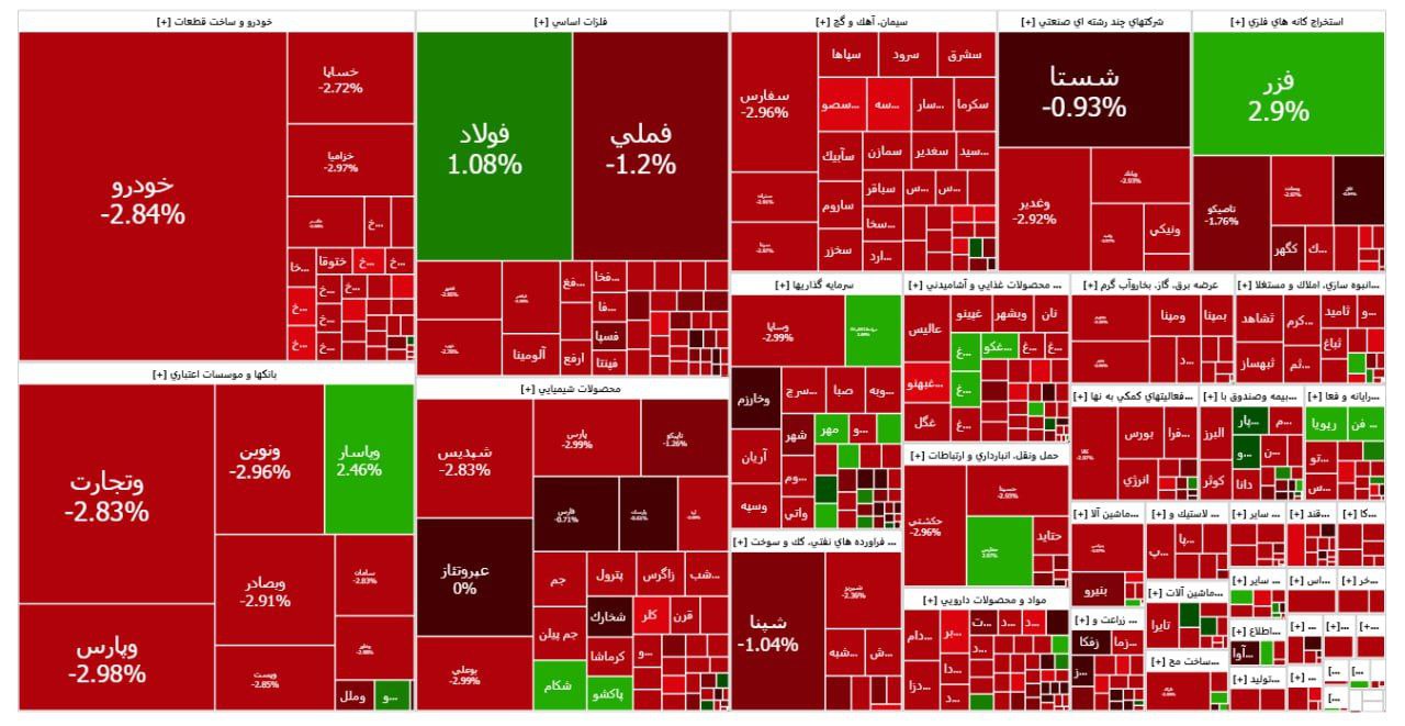 سقوط سنگین بورس در آغاز هفته؛ 89 درصد نمادها در مدار منفی