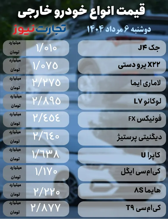 قیمت خودروهای خارجی 6 مرداد